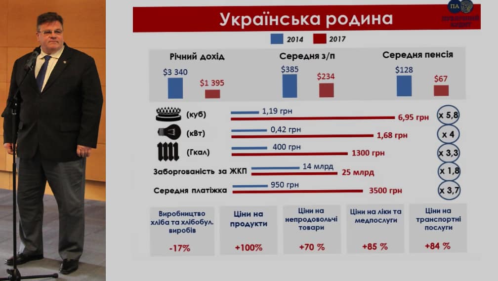 L. Linkevičius (kairėje) ir Ukrainos pasiekimai.
