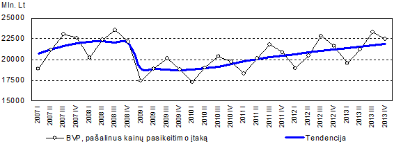 Pav. iš „osp.stat.gov.lt“