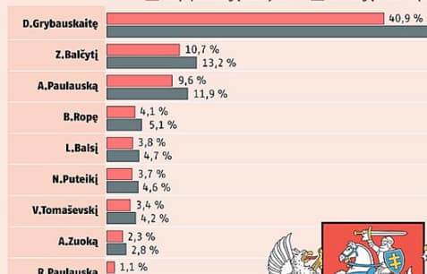 BNS ir „delfi.lt” provokacija prieš Naglį Puteikį