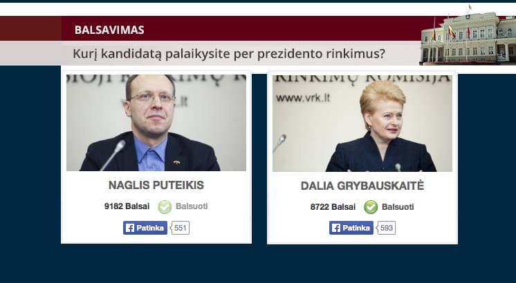 Netikėti apklausos duomenys: Naglis Puteikis lenkia Dalią Grybauskaitę