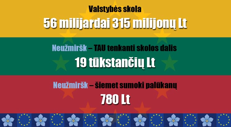 Lietuva: ES parama – 36 milijardai, valstybės skola – 56 milijardai