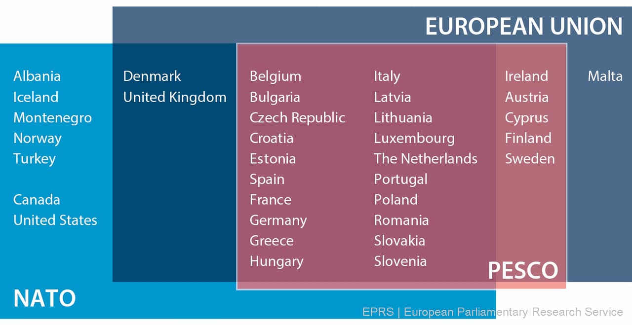 NATO, PESCO ir ES šalys narės. epthinktank.eu piešinys.