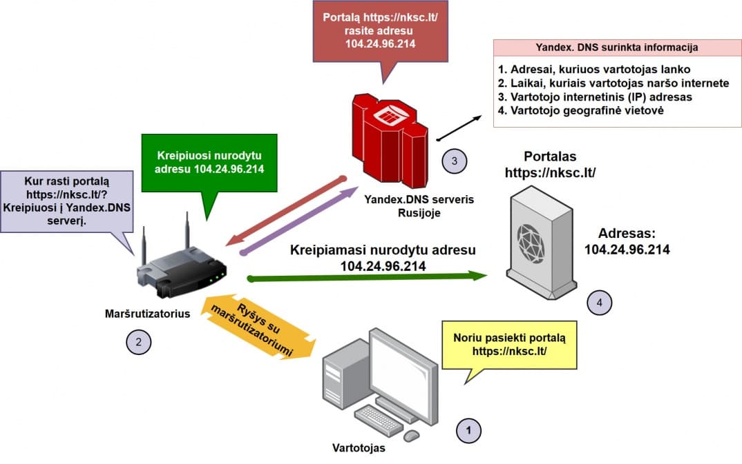 Lietuvoje parduodamos WiFi įrangos vertinimas atskleidė naują grėsmę iš Rusijos