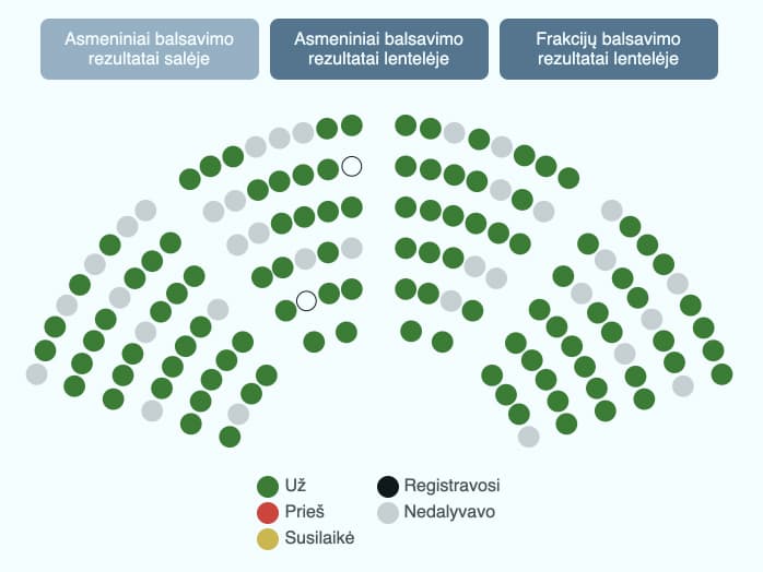 LR Seimas, budindamas tarptautinę bendriją, vieningai smūgiavo Rusijai