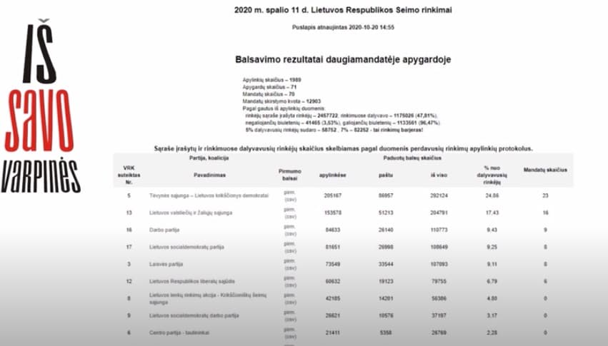 Kaip į 230 000 rinkėjų valią nusivalė kojas