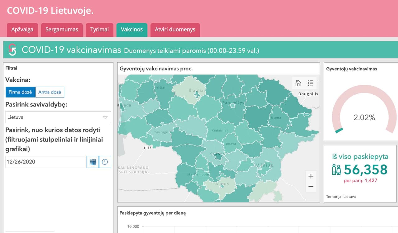 Visiškai neaišku, kodėl nuo koronaviruso antrą kartą vakcinuotis nenori nemažai medikų