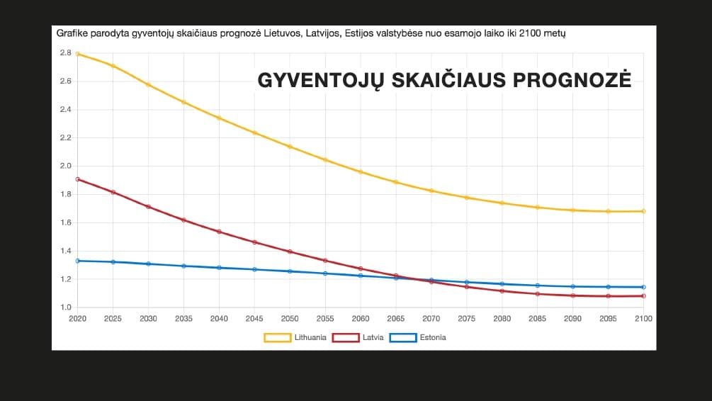 Neoliberali Lietuvos valstybė