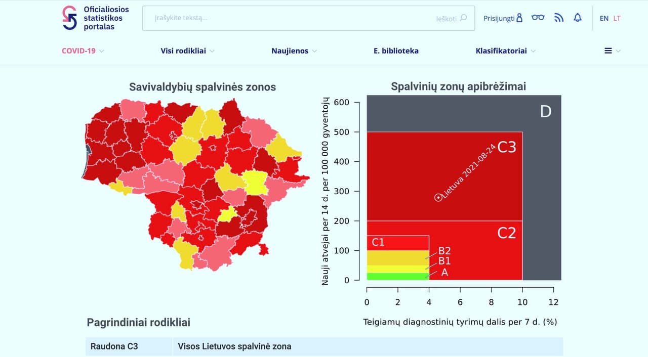 Statistikos departamento informacija liudija – 110-119 metų senoliai sėkmingai kovoja su koronavirusu