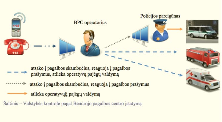 Paveiksliukas iš VK audito dokumento
