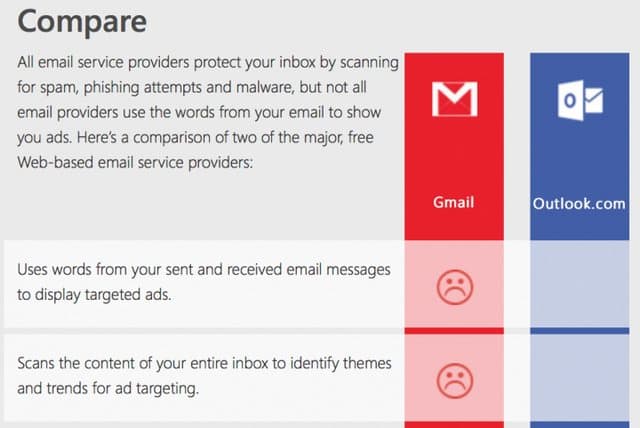 „Micosoft“ įspėja „Gmail“ vartotojus, kad „Google“ naudojasi jų privačiais duomenimis