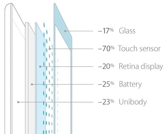 Kaip „Apple“ pavyko sukurti tokį ploną „iPad Air“?